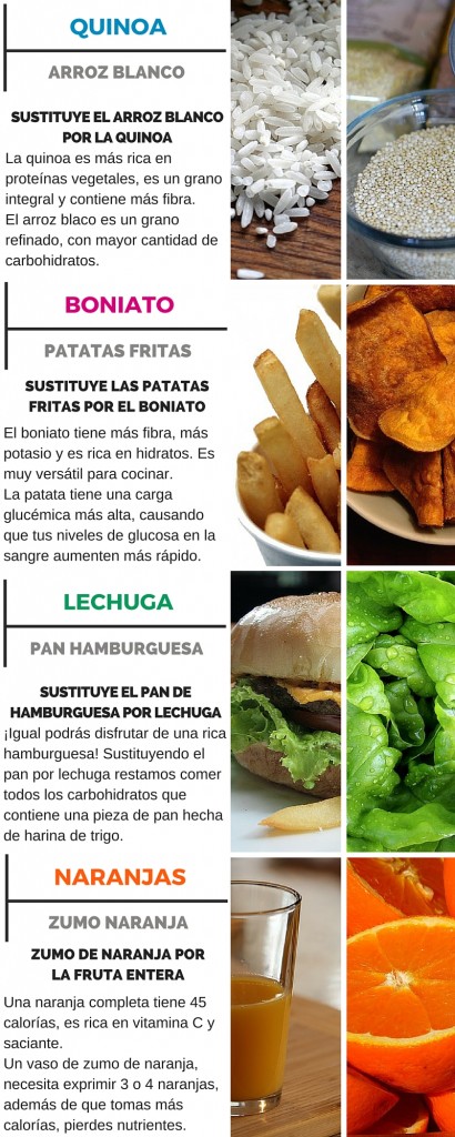 alimentación balanceada salud dieta